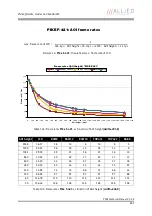 Preview for 251 page of Allied Vision Technologies AVT Pike Series Technical Manual