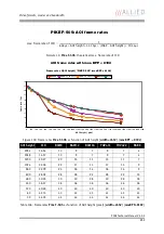 Preview for 252 page of Allied Vision Technologies AVT Pike Series Technical Manual