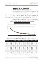 Preview for 254 page of Allied Vision Technologies AVT Pike Series Technical Manual