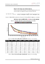 Preview for 256 page of Allied Vision Technologies AVT Pike Series Technical Manual