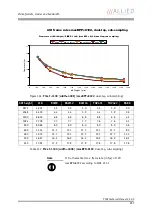 Preview for 257 page of Allied Vision Technologies AVT Pike Series Technical Manual