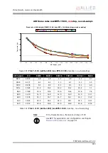 Preview for 260 page of Allied Vision Technologies AVT Pike Series Technical Manual