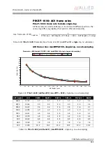 Preview for 262 page of Allied Vision Technologies AVT Pike Series Technical Manual