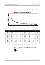 Preview for 263 page of Allied Vision Technologies AVT Pike Series Technical Manual