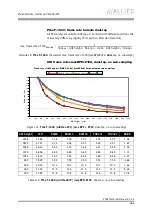 Preview for 264 page of Allied Vision Technologies AVT Pike Series Technical Manual