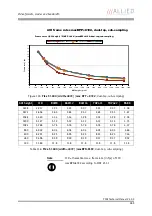 Preview for 265 page of Allied Vision Technologies AVT Pike Series Technical Manual