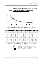 Preview for 266 page of Allied Vision Technologies AVT Pike Series Technical Manual