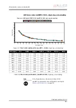 Preview for 267 page of Allied Vision Technologies AVT Pike Series Technical Manual