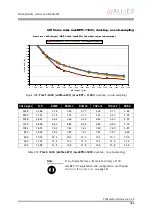 Preview for 268 page of Allied Vision Technologies AVT Pike Series Technical Manual