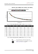 Preview for 269 page of Allied Vision Technologies AVT Pike Series Technical Manual