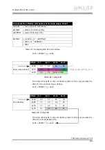 Preview for 281 page of Allied Vision Technologies AVT Pike Series Technical Manual