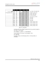 Preview for 282 page of Allied Vision Technologies AVT Pike Series Technical Manual