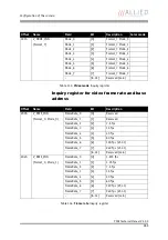 Preview for 285 page of Allied Vision Technologies AVT Pike Series Technical Manual