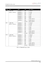 Preview for 286 page of Allied Vision Technologies AVT Pike Series Technical Manual