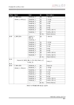 Preview for 287 page of Allied Vision Technologies AVT Pike Series Technical Manual