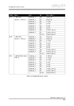 Preview for 288 page of Allied Vision Technologies AVT Pike Series Technical Manual