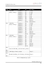 Preview for 292 page of Allied Vision Technologies AVT Pike Series Technical Manual