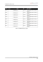 Preview for 293 page of Allied Vision Technologies AVT Pike Series Technical Manual