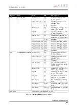 Preview for 298 page of Allied Vision Technologies AVT Pike Series Technical Manual