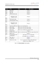 Preview for 299 page of Allied Vision Technologies AVT Pike Series Technical Manual