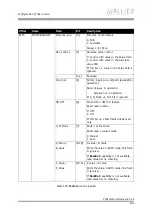 Preview for 303 page of Allied Vision Technologies AVT Pike Series Technical Manual