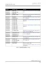 Preview for 308 page of Allied Vision Technologies AVT Pike Series Technical Manual