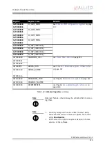 Preview for 310 page of Allied Vision Technologies AVT Pike Series Technical Manual