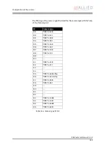 Preview for 312 page of Allied Vision Technologies AVT Pike Series Technical Manual