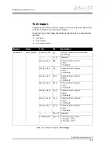 Preview for 319 page of Allied Vision Technologies AVT Pike Series Technical Manual