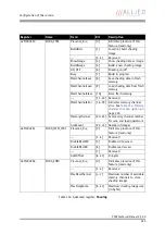 Preview for 323 page of Allied Vision Technologies AVT Pike Series Technical Manual