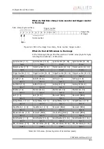 Preview for 350 page of Allied Vision Technologies AVT Pike Series Technical Manual