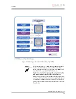 Preview for 30 page of Allied Vision Technologies AVT Stingray Technical Manual