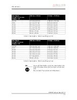 Preview for 38 page of Allied Vision Technologies AVT Stingray Technical Manual