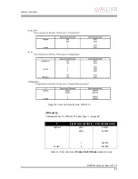 Preview for 95 page of Allied Vision Technologies AVT Stingray Technical Manual