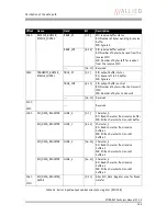 Preview for 155 page of Allied Vision Technologies AVT Stingray Technical Manual