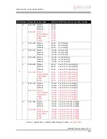 Preview for 187 page of Allied Vision Technologies AVT Stingray Technical Manual