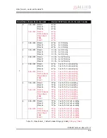 Preview for 189 page of Allied Vision Technologies AVT Stingray Technical Manual