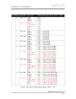 Preview for 191 page of Allied Vision Technologies AVT Stingray Technical Manual