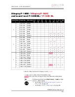 Preview for 192 page of Allied Vision Technologies AVT Stingray Technical Manual