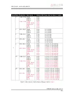 Preview for 193 page of Allied Vision Technologies AVT Stingray Technical Manual