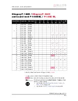 Preview for 195 page of Allied Vision Technologies AVT Stingray Technical Manual