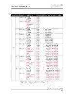 Preview for 196 page of Allied Vision Technologies AVT Stingray Technical Manual