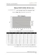 Preview for 211 page of Allied Vision Technologies AVT Stingray Technical Manual