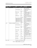 Preview for 243 page of Allied Vision Technologies AVT Stingray Technical Manual