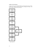 Предварительный просмотр 28 страницы Allied Vision Technologies F-201B AVT Dolphin Manual