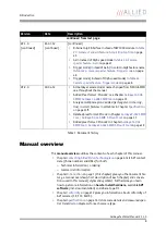 Preview for 8 page of Allied Vision Technologies Goldeye CL-008 SWIR Technical Manual