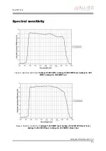 Preview for 21 page of Allied Vision Technologies Goldeye CL-008 SWIR Technical Manual