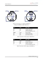 Preview for 25 page of Allied Vision Technologies Goldeye CL-008 SWIR Technical Manual