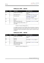 Preview for 31 page of Allied Vision Technologies Goldeye CL-008 SWIR Technical Manual