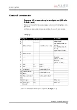 Preview for 37 page of Allied Vision Technologies Goldeye CL-008 SWIR Technical Manual